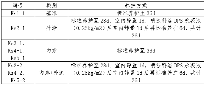 表 5抗水滲透壓力試驗用試件噴涂及養(yǎng)護方式