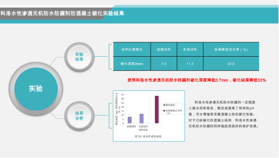 水性無(wú)機(jī)防水劑