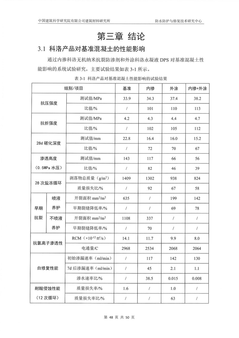 科洛產(chǎn)品防水研究報告-建科院印_img_52