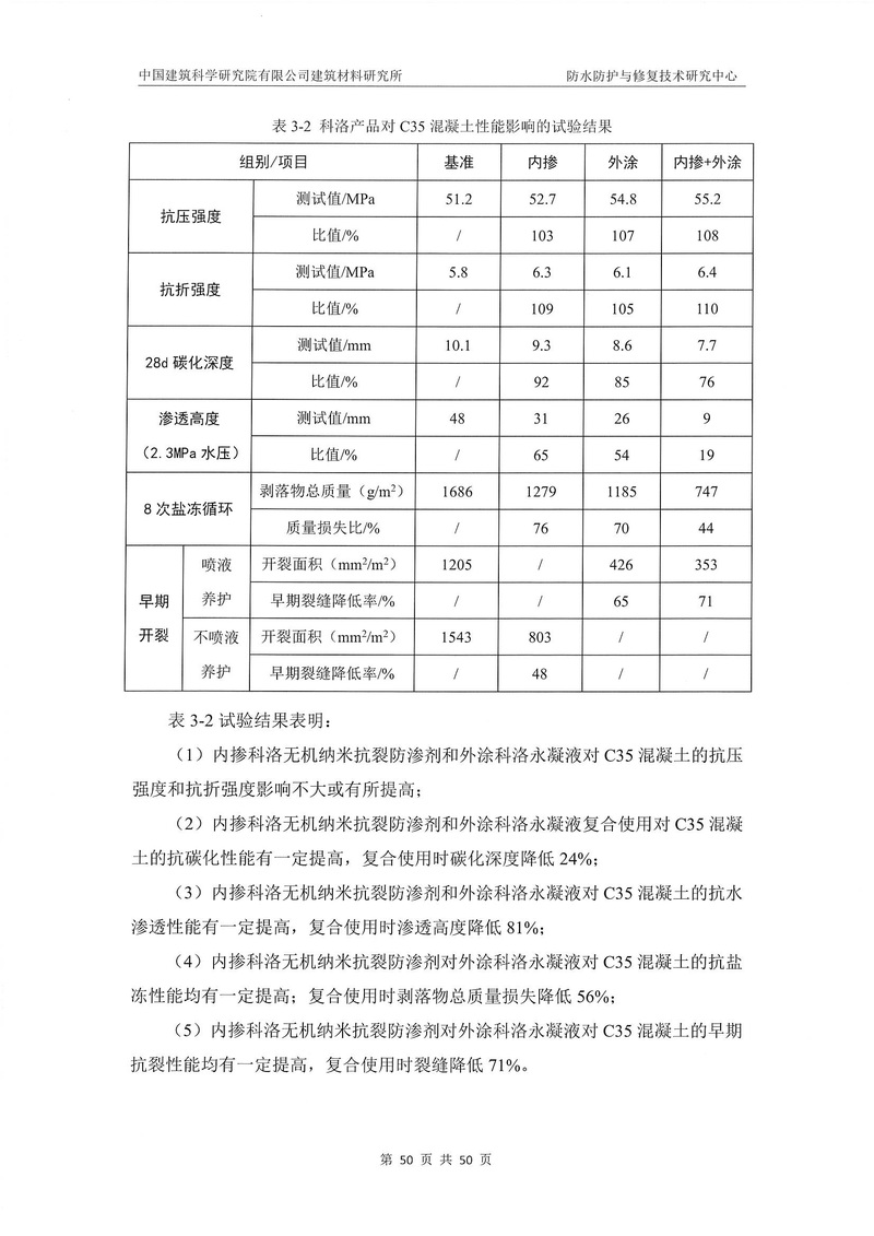 科洛產(chǎn)品防水研究報告-建科院印_img_54