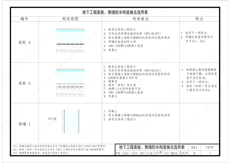 建筑防水構(gòu)造圖集(一)-無機(jī)水性滲透結(jié)晶型材料DPS--國標(biāo)印_09