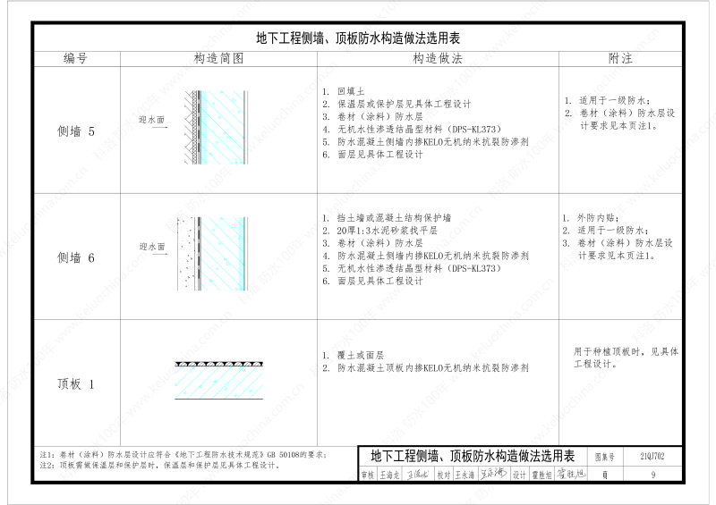 建筑防水構(gòu)造圖集(一)-無機(jī)水性滲透結(jié)晶型材料DPS--國標(biāo)印_11