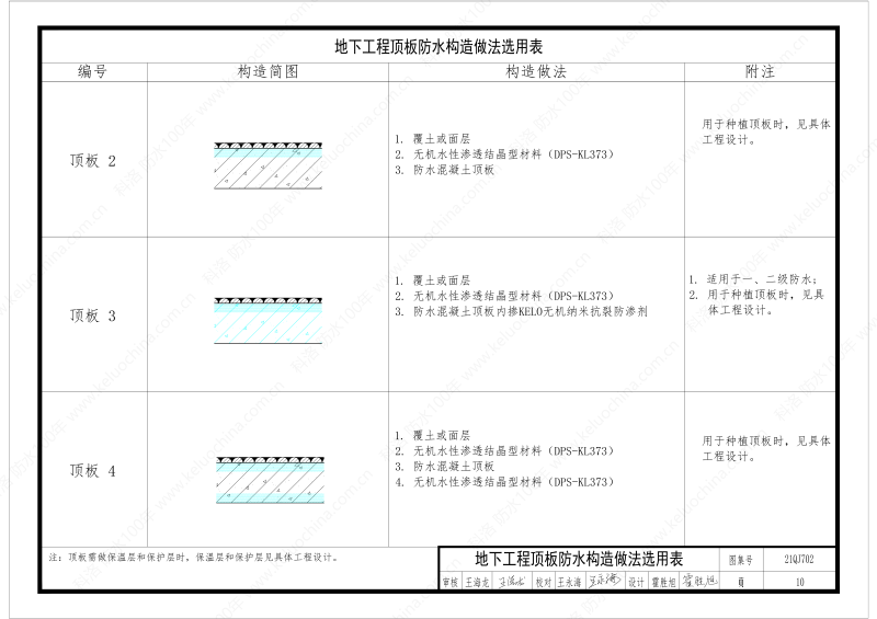 建筑防水構(gòu)造圖集(一)-無機(jī)水性滲透結(jié)晶型材料DPS--國標(biāo)印_12