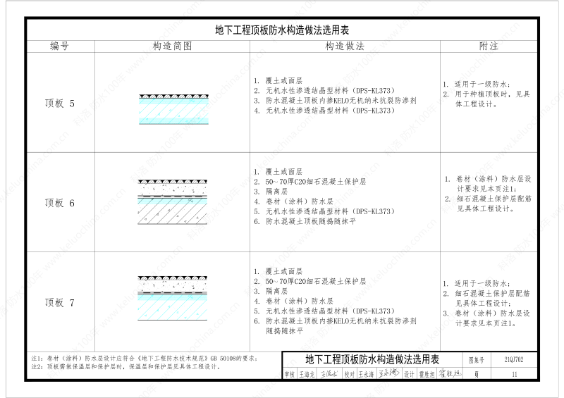 建筑防水構(gòu)造圖集(一)-無機(jī)水性滲透結(jié)晶型材料DPS--國標(biāo)印_13