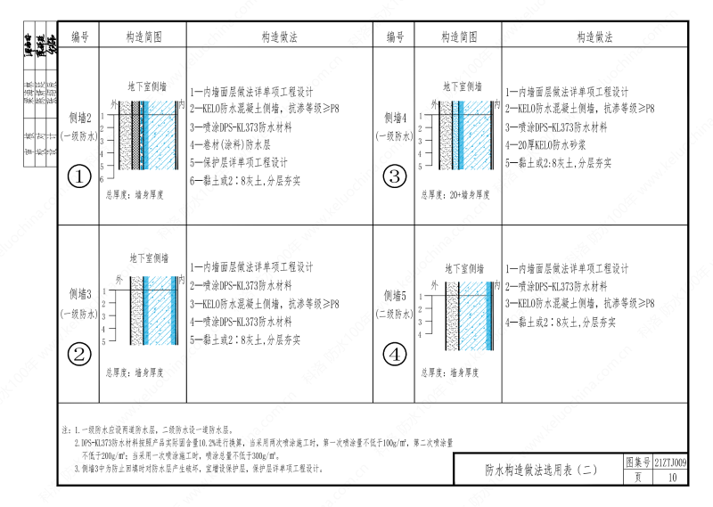 建筑防水構(gòu)造—KL系列--中南地區(qū)工程建設(shè)標(biāo)準(zhǔn)設(shè)計(jì)推薦圖-中南標(biāo) OUT_14