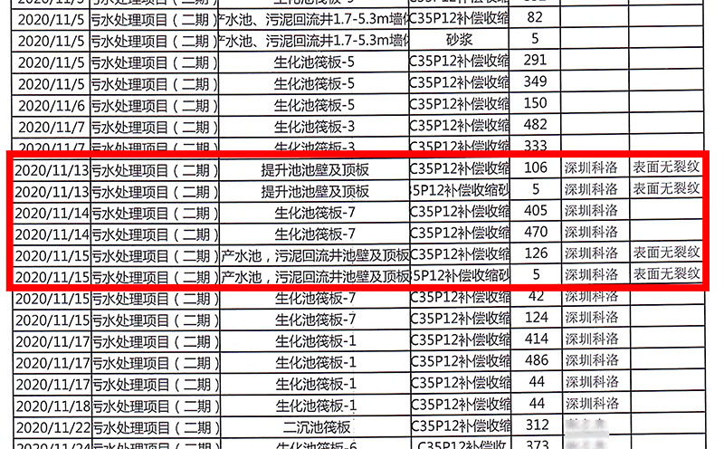 浙江石化污水池使用科洛抗裂劑客戶反饋