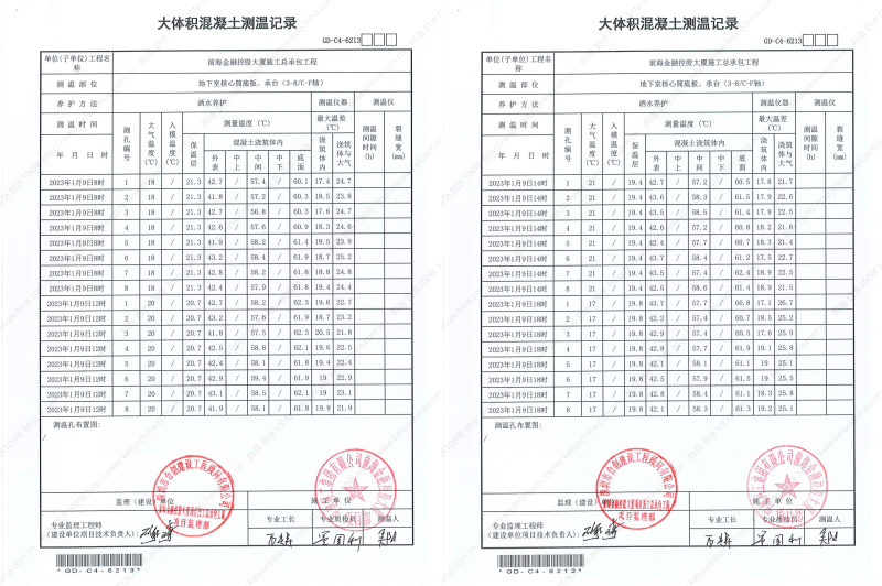 金控大廈溫控記錄GD-C4-6213-地下室核心簡(jiǎn)底板、承臺(tái)(3-8C-F軸)-20230109