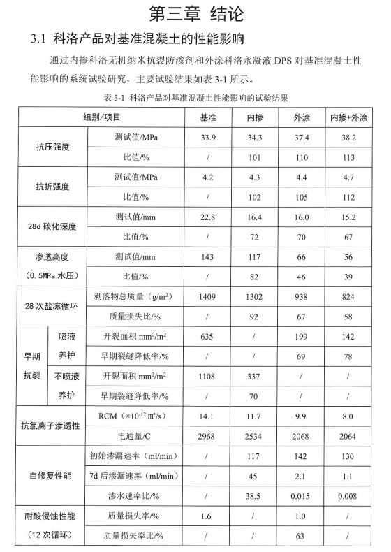 科洛產(chǎn)品對(duì)混凝土防水防護(hù)及裂縫修復(fù)性能的影響