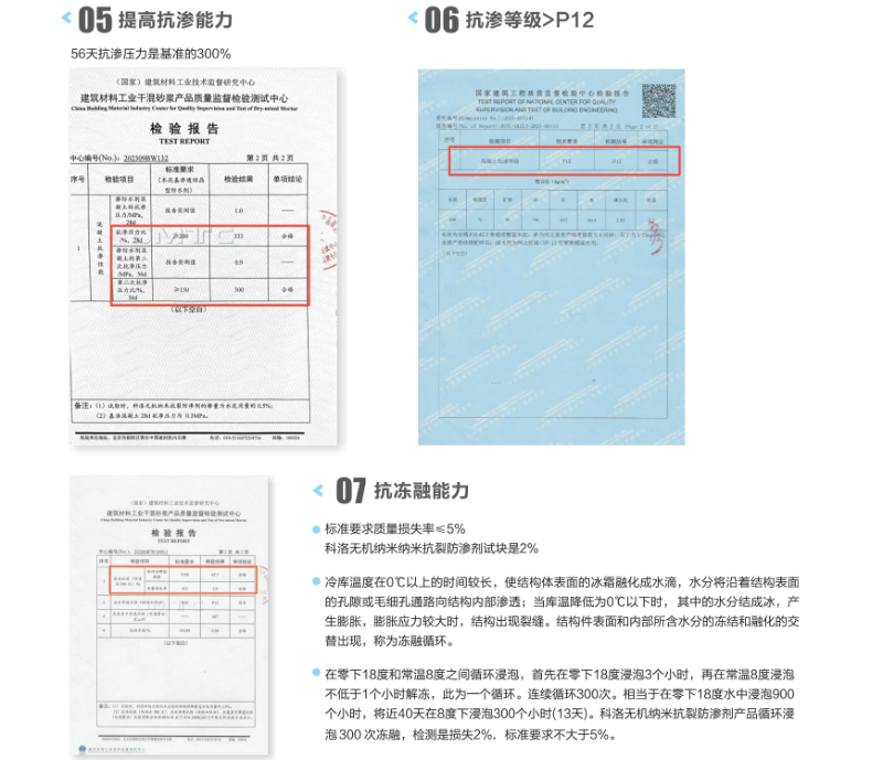 KELO無(wú)機(jī)納米抗裂防滲劑優(yōu)勢(shì) (2)