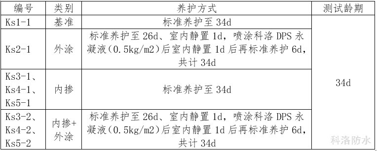 碳化性能試驗用試件噴涂及養(yǎng)護方式