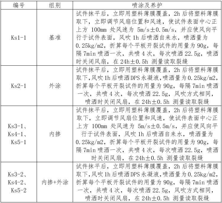 早期抗裂試驗用試件噴涂及養(yǎng)護方式