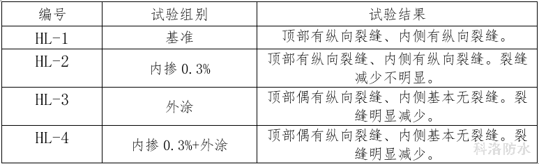 表13混凝土護欄施工試驗結(jié)果