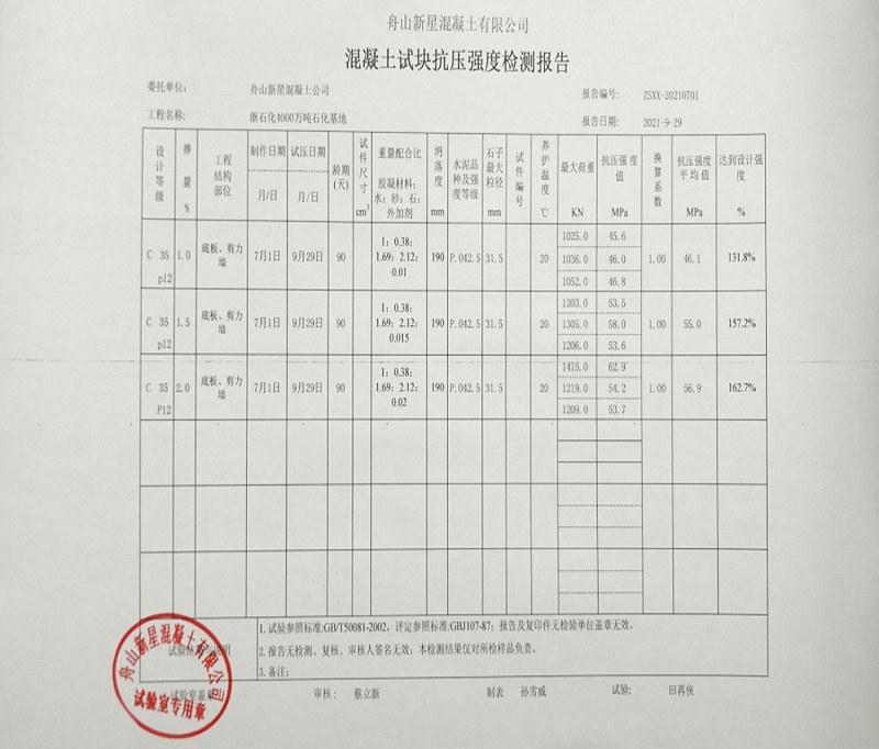 摻科洛抗裂防滲劑90天后混凝土強度