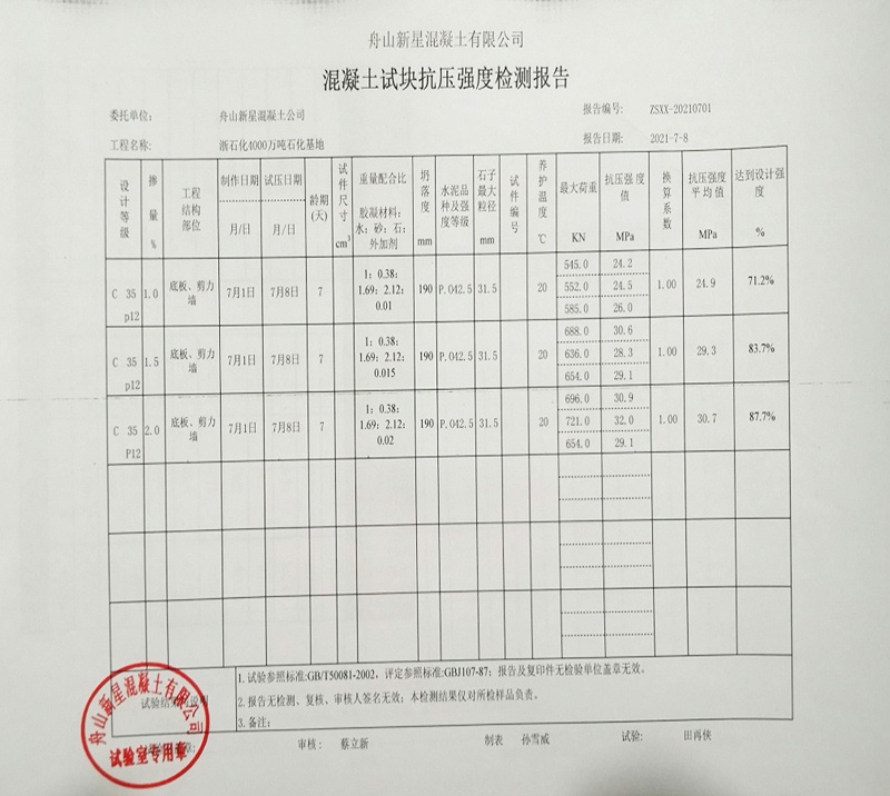 摻科洛抗裂防滲劑7天后混凝土強度