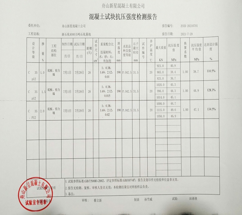 摻科洛抗裂防滲劑28天后混凝土強度