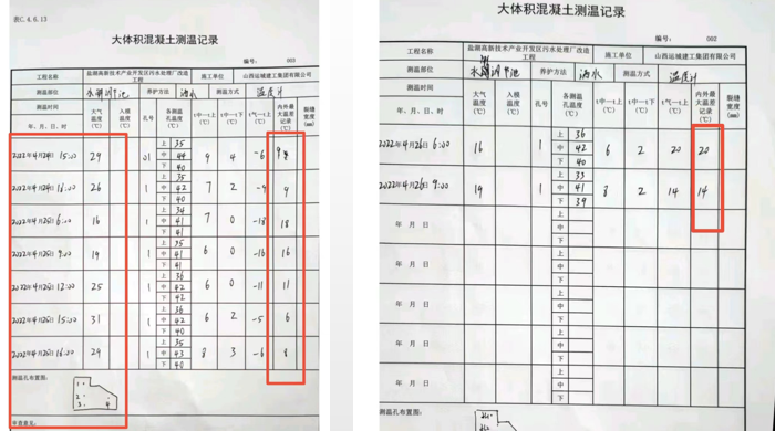 溫度裂縫控制能力驗(yàn)證