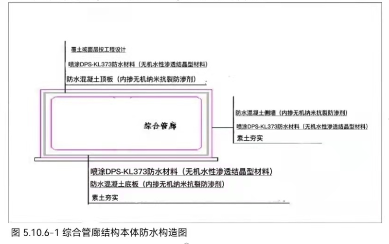 綜合管廊結(jié)構(gòu)本體防水構(gòu)造圖