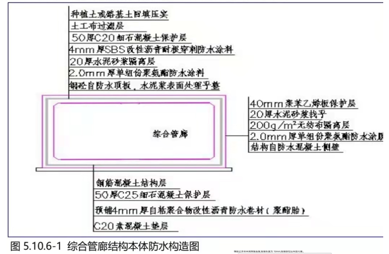 綜合管廊結(jié)構(gòu)本體防水構(gòu)造圖 (2)