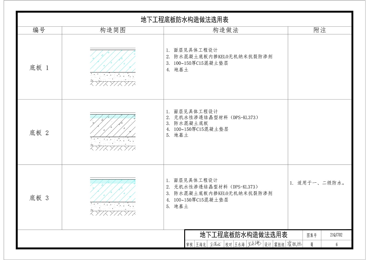 自防水應用地下工程底板施工做法