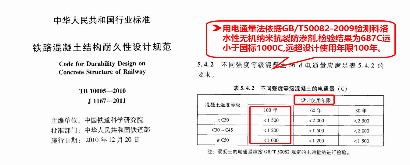 科洛防水能達(dá)到100年的依據(jù)