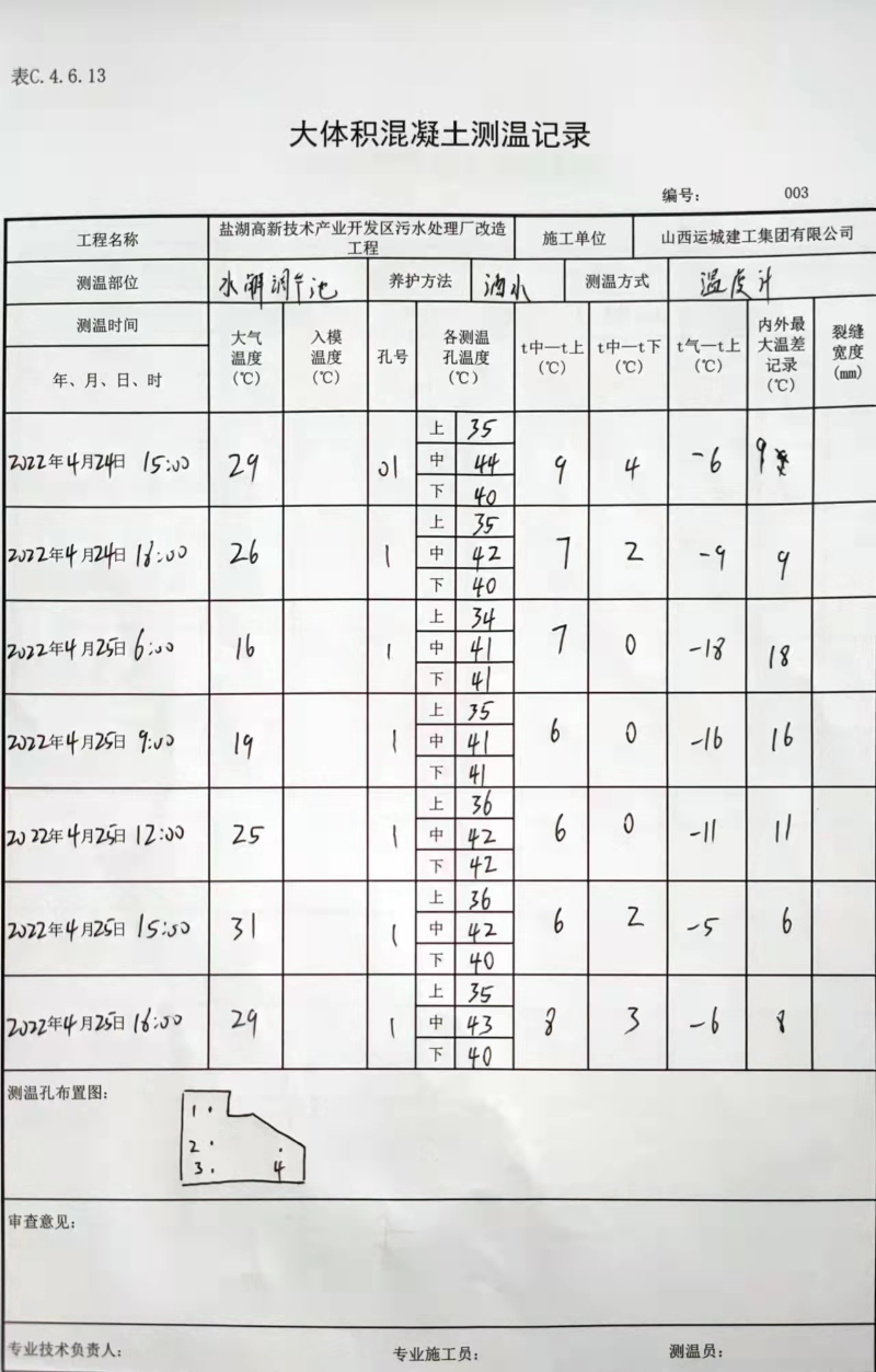 大體積混凝土測(cè)溫記錄