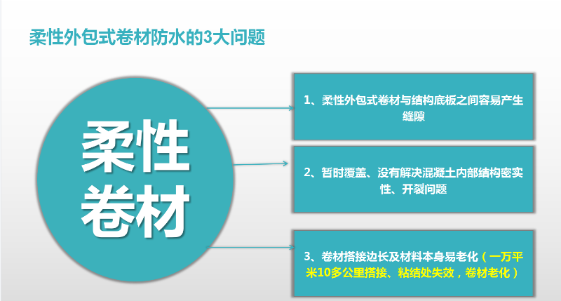 無機納米抗裂防滲劑