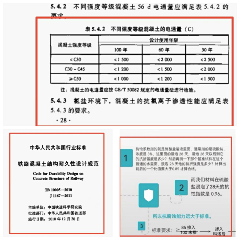 檢測(cè)報(bào)告