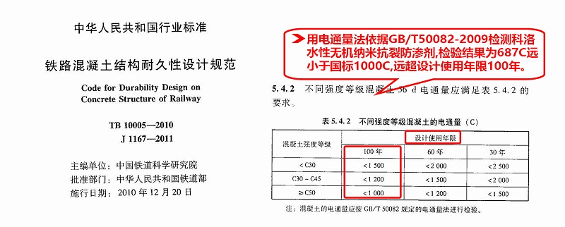 混凝土耐久壽命測試