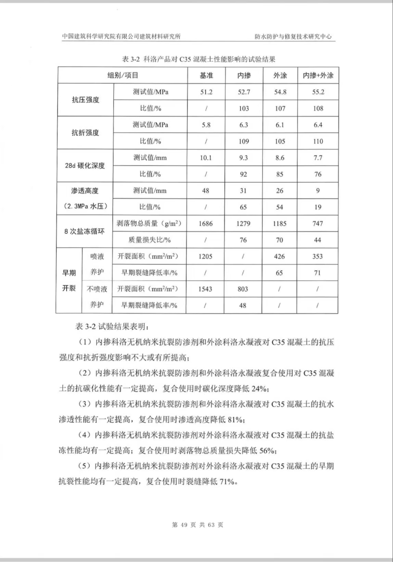 中國(guó)建筑科學(xué)研究院產(chǎn)品測(cè)試效果 (3)