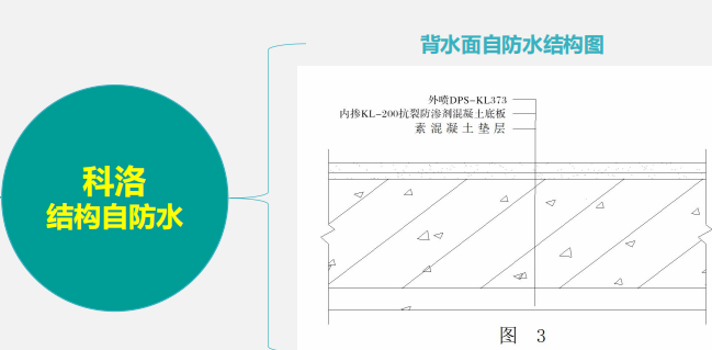 科洛無機(jī)納米抗裂防滲劑