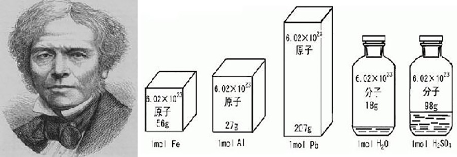 霍爾發(fā)明