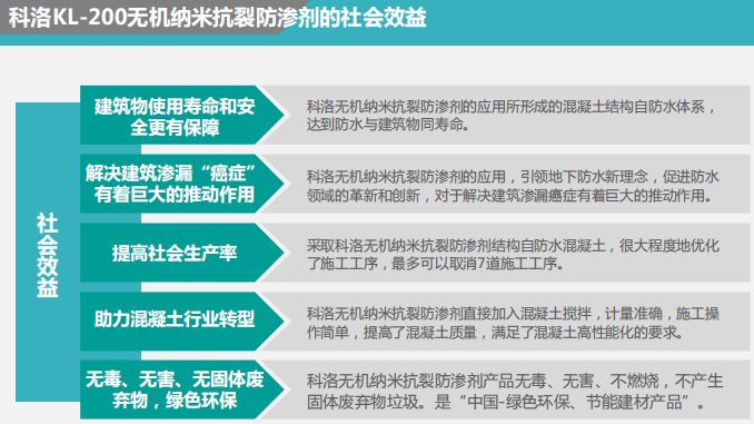 無(wú)機(jī)納米抗裂防滲劑